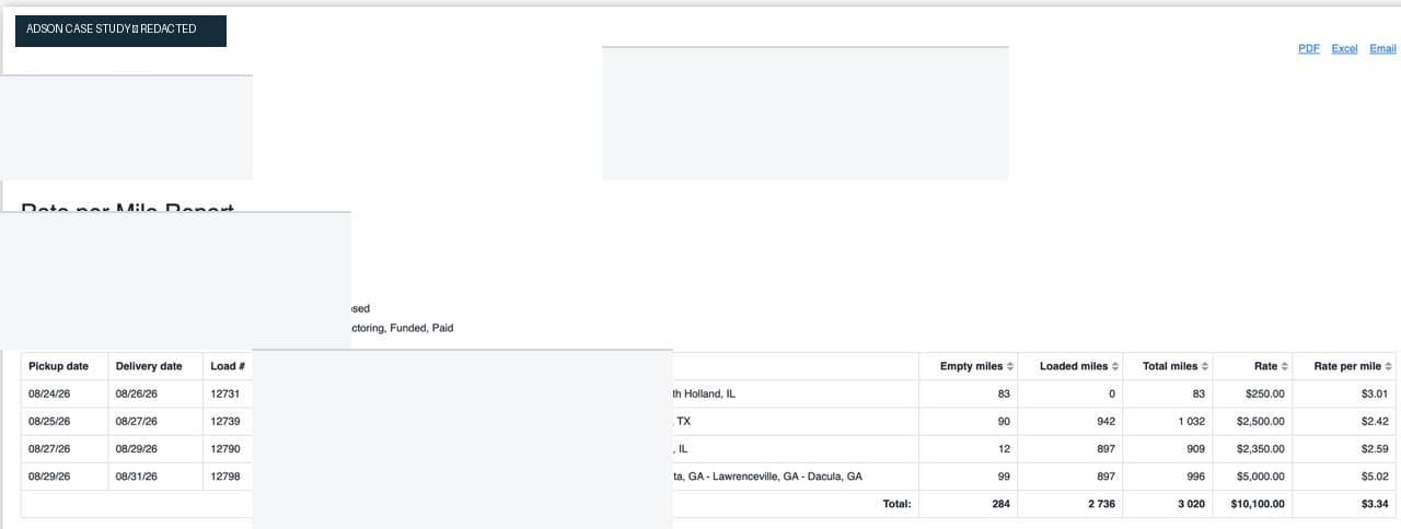 Redacted August 2026 performance report for case 04